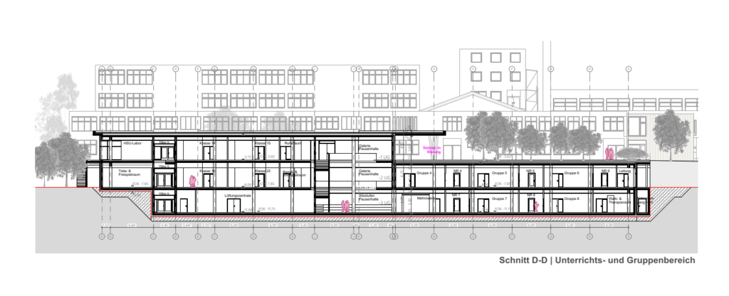 Planauszug-Längsschnitt