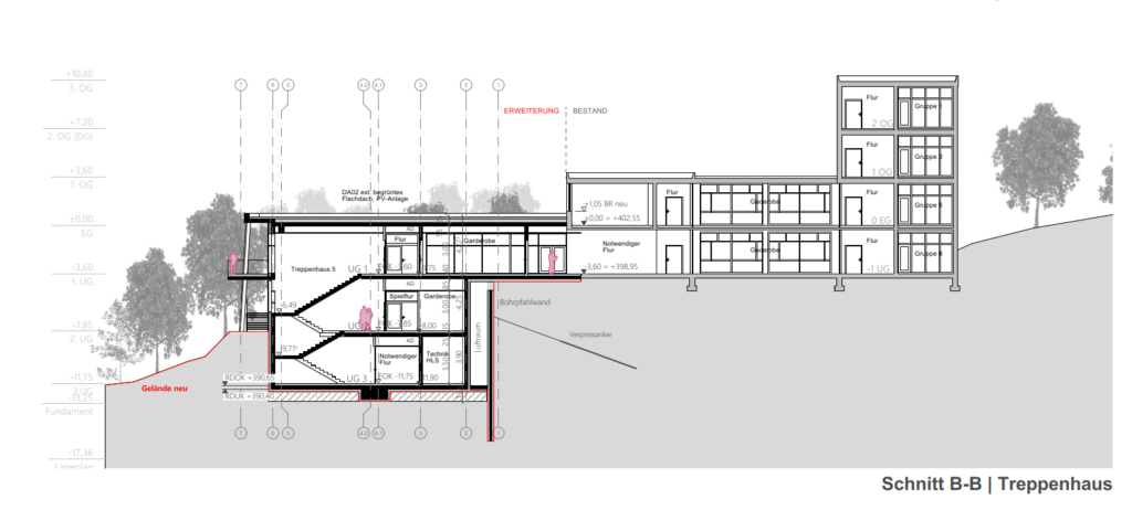 Planauszug-Querschnitt